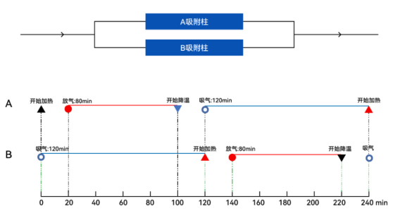 气体分离与纯化技术